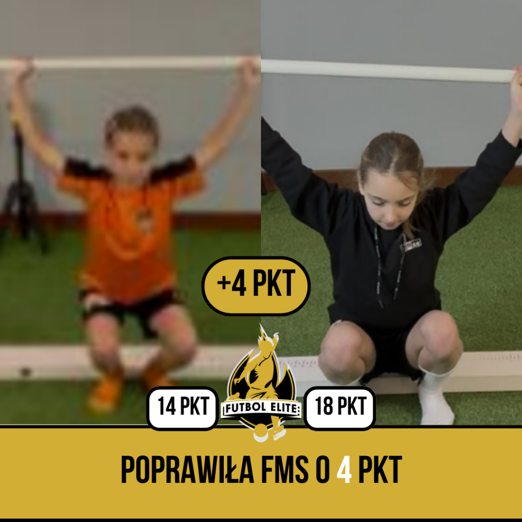 Indywidualny trening motoryczny piłkarski: jak Alicja (10 lat) poprawiła FMS z 14 na 18 punktów w pół roku