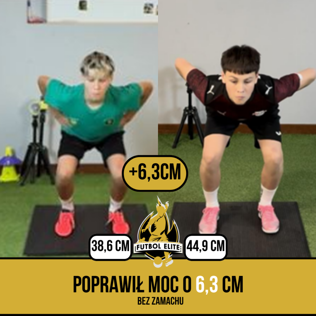 Trening w okresie skoku wzrostowego: siedem miesięcy pracy Bruna w liczbach