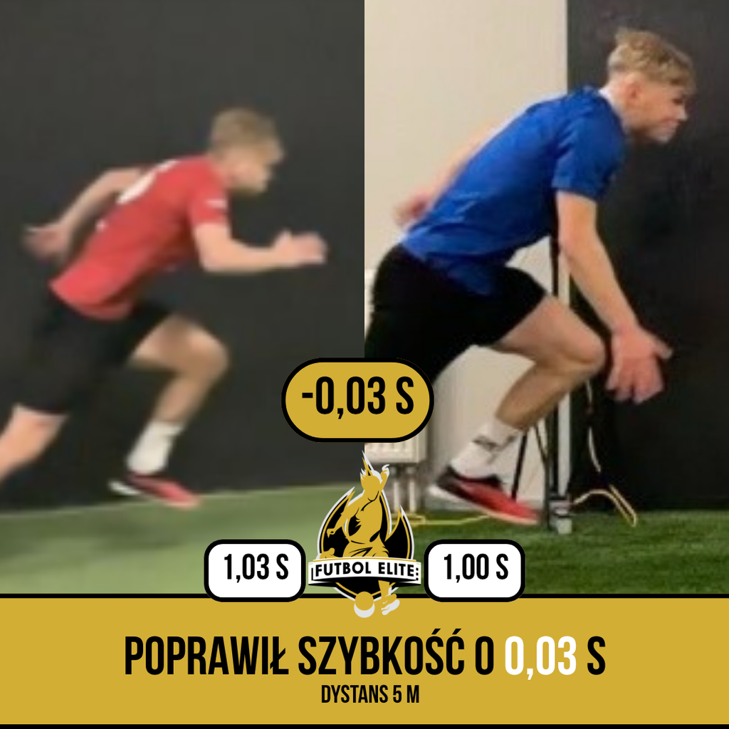 Poprawa szybkości na 5 metrach o 0,03 s, indywidualny trening piłkarski