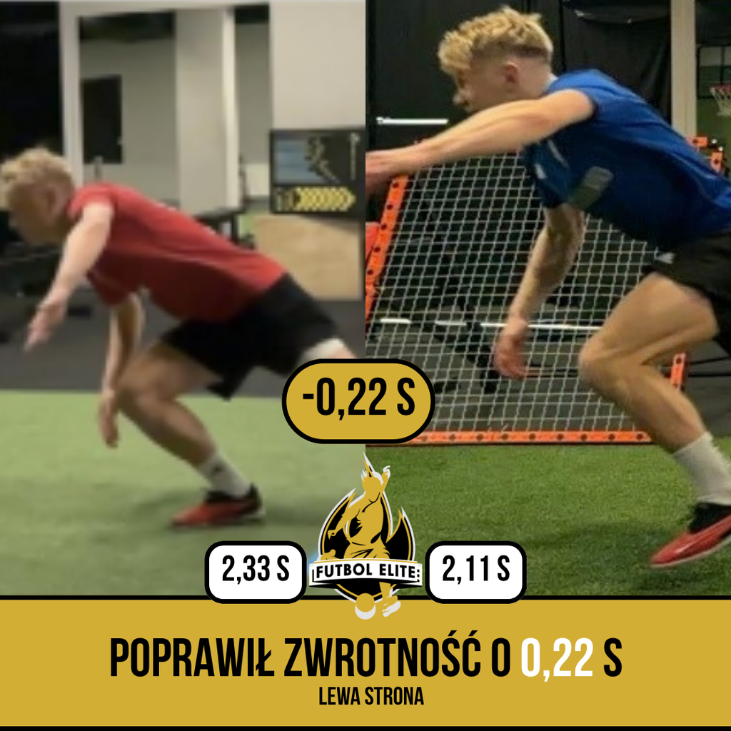 Rekordowa poprawa zwrotności, lewa strona, o 0,22 s, Futbol Elite Łódź